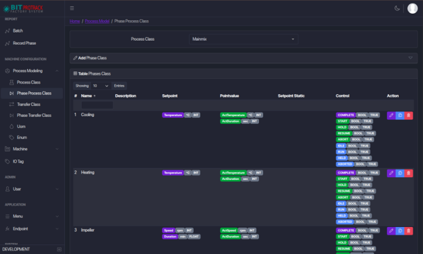 Modular Process Modeling